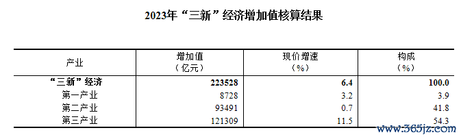 图片来源：国家统计局官网