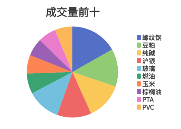 在线配资平台推荐 每日龙虎榜 | 商品期货综合指数上涨0.35% 日内资金净流入47.47亿元